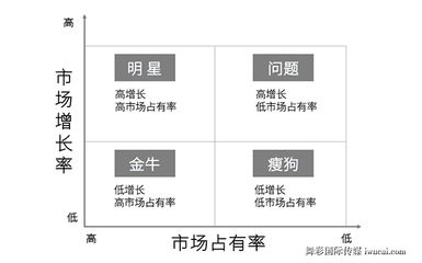 市场营销策划人员常用的24个营销模型(下篇)