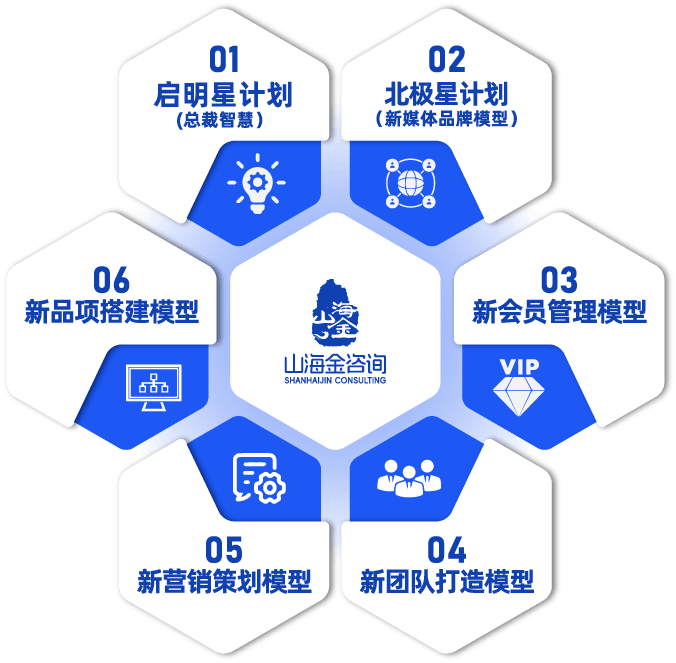 电商运营、产品经理、市场营销部门必备的30个核心模型与策划指南