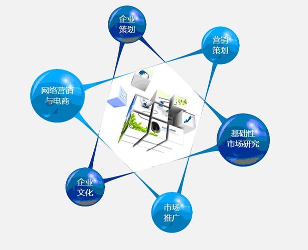 伍天:营销策划方案